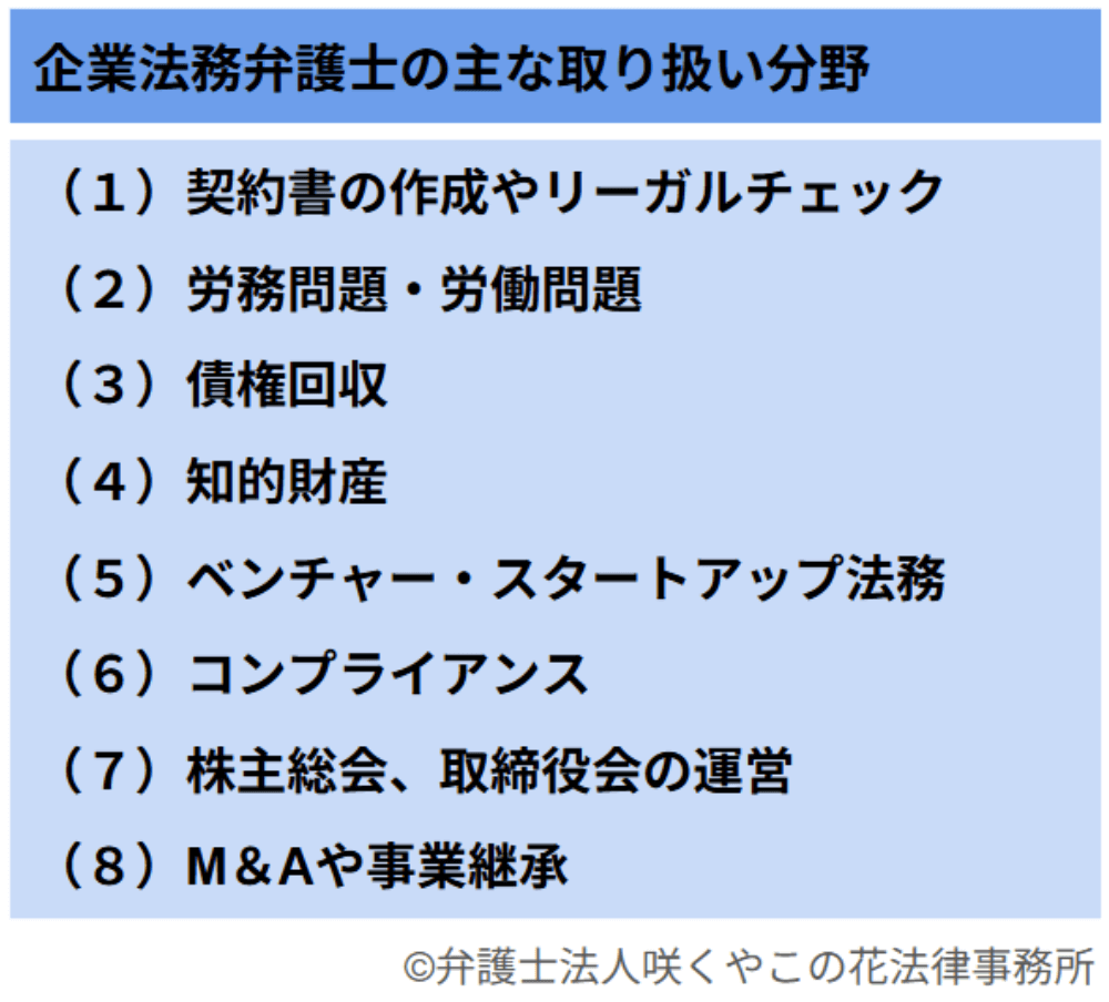 企業法務弁護士の主な取り扱い分野と業務内容