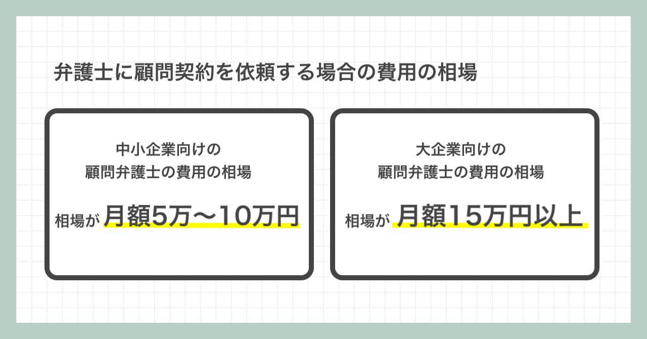 弁護士に顧問契約を依頼する場合にかかる費用はどのくらい？