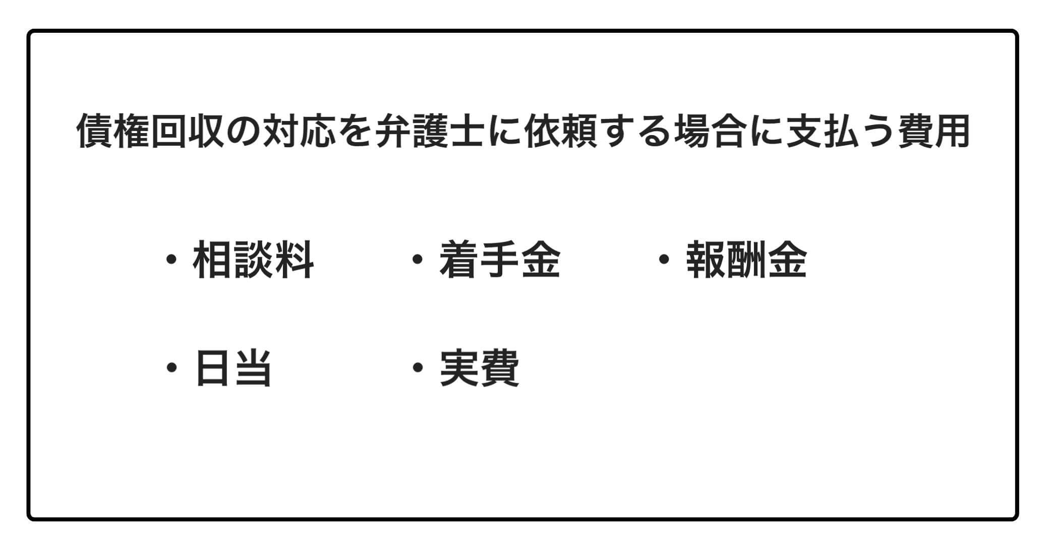 弁護士に支払う費用の費目