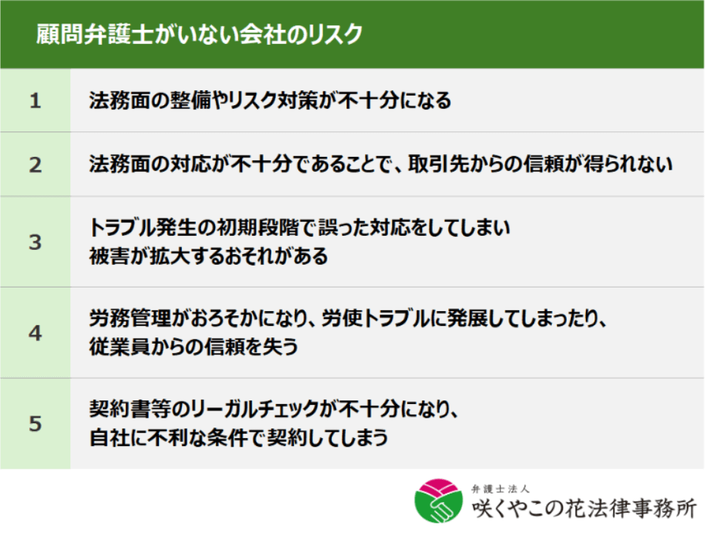 顧問弁護士がいない会社のリスクとは？
