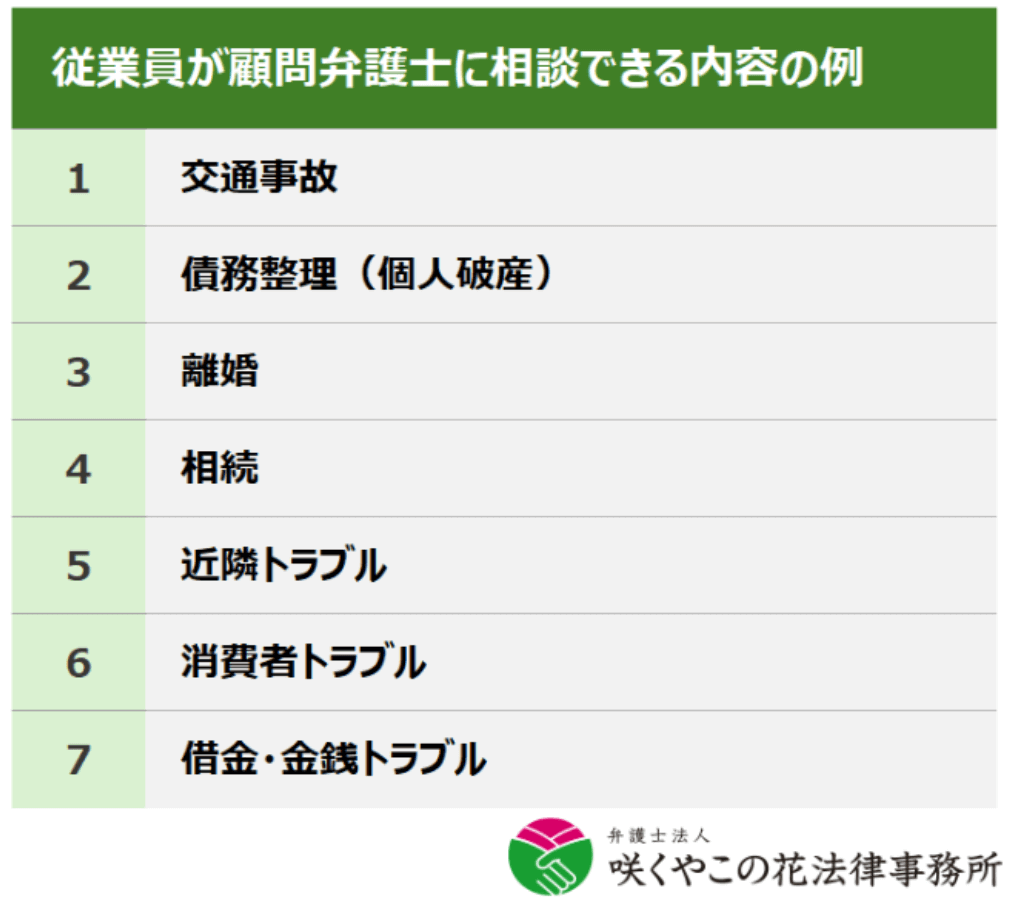 従業員が顧問弁護士に相談できる内容の例